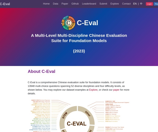 C-Eval